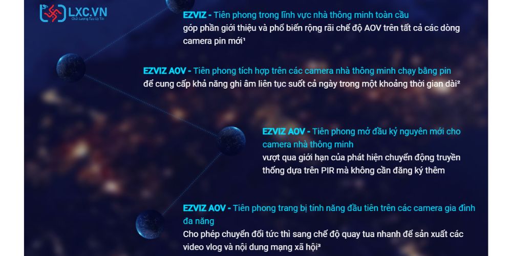 Chế Độ AOV Trên Camera EZVIZ (1).jpg (71 KB)