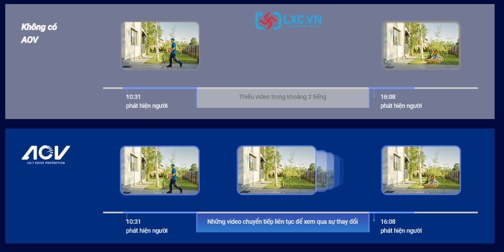 Chế Độ AOV Trên Camera EZVIZ (3).jpg (59 KB)