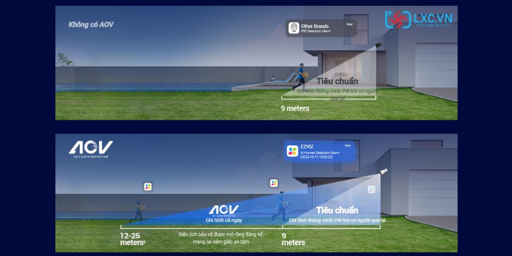 Chế Độ AOV Trên Camera EZVIZ (4).jpg (60 KB)